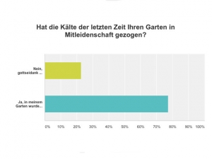 Ergebnis "Frage der Woche"