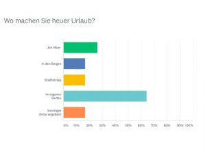 Umfrage zum Urlaub